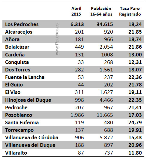 datos