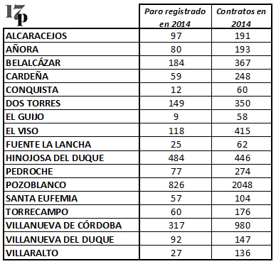 tabla