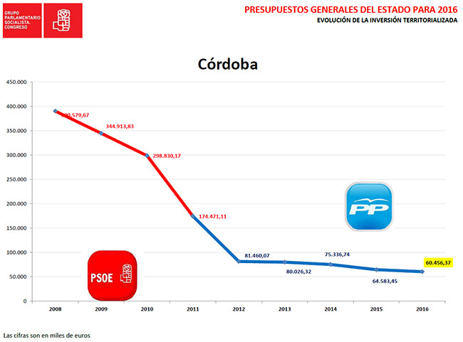 presupuestos2