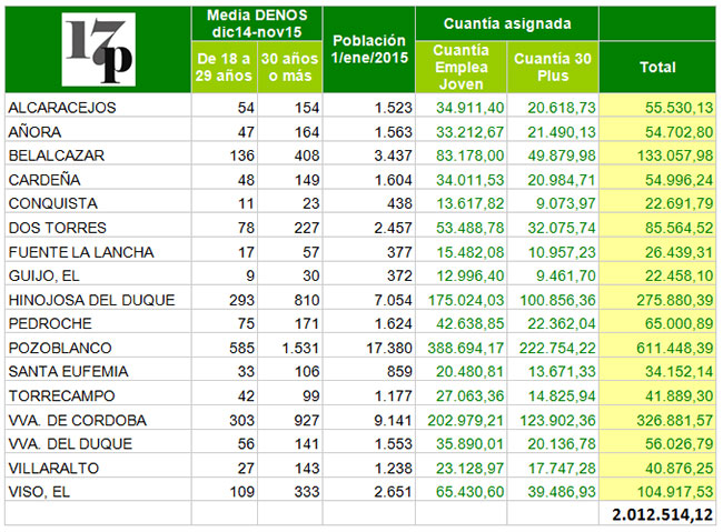 PLAN-EMPLEO-2016