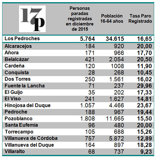 paro-diciembre