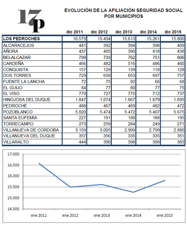 tabla-gral