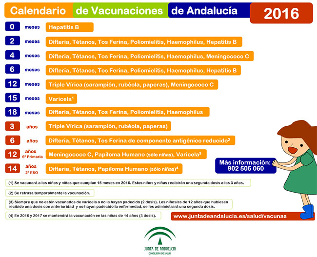 Calendario vacunas