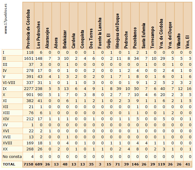 fallecimientos2014-2