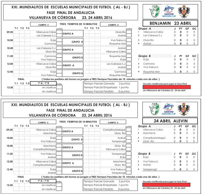 Fase Final Andalucía de la XXI edición de los Mundialitos Danone Nations Cup 2016