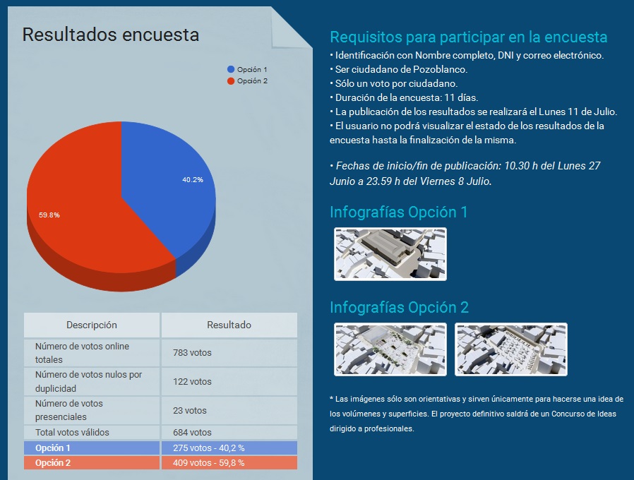 Resultados