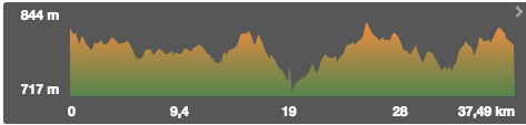 Ruta MTB Cardeña