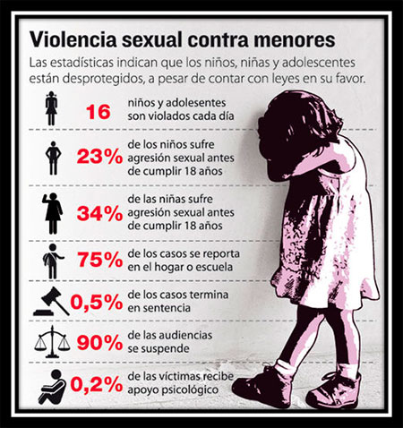 Abuso sexual infantil