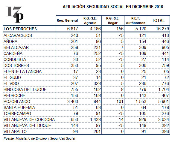 afiliación a la Seguridad Social