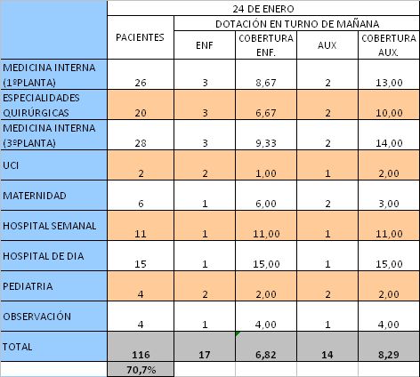 Ocupación