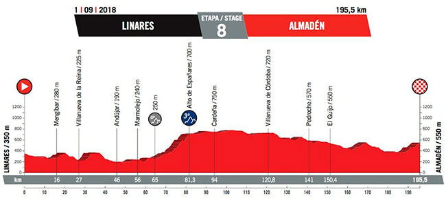 La Vuelta Ciclista 2018 pasará por Cardeña, Villanueva de Córdoba, Pedroche y El Guijo